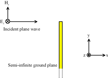 TM Problem