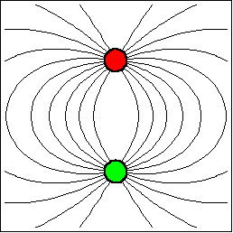 Electric force lines produced by an electric dipole