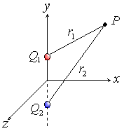 Geometry of the Electric Dipole