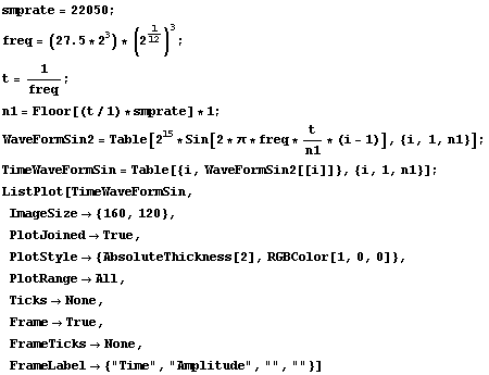 smprate = 22050 ; freq = (27.5 * 2^3) * (2^1/12)^3 ; t = 1/freq ; n1 = Floor[(t/1) * smprate]  ... t; None,  FrameLabel -> {"Time", "Amplitude", "", ""}] 