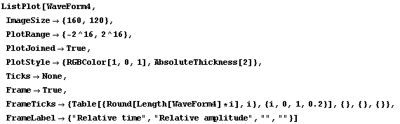 ListPlot[WaveForm4,  ImageSize -> {160, 120},  PlotRange -> {-2^16, 2^16},  PlotJoined - ... bel -> {"Relative time", "Relative amplitude", "", ""}]