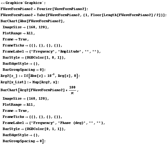 << Graphics`Graphics` ; FWaveFormPiano2 = Fourier[WaveFormPiano2] ; FWaveFormPiano2 = Ta ... "},  BarStyle -> {RGBColor[0, 1, 1]},  BarEdgeStyle -> {},  BarGroupSpacing -> 0] ; 