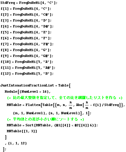 StdFreq = FreqDoReMi[4, "C"] ; f[1] = FreqDoReMi[4, "C"] ; f[2] = FreqDoRe ...  *)  MNTable = Sort[MNTable, (#1[[4]] < #2[[4]] &)] ;  MNTable[[1, 3]] ] , {i, 1, 12} ] ; 