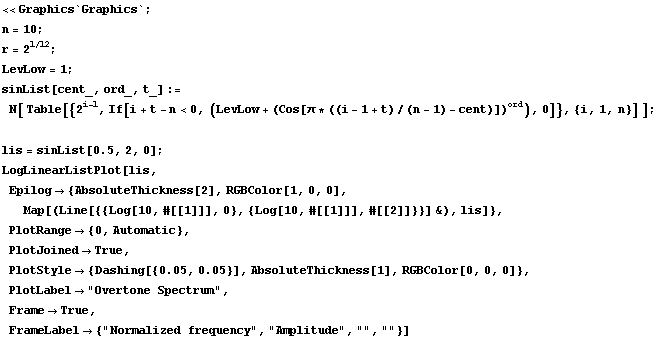 << Graphics`Graphics` ; n = 10 ; r = 2^(1/12) ; LevLow = 1 ; sinList[cent_, ord_, t_] := ... abel -> {"Normalized frequency", "Amplitude", "", ""}] 