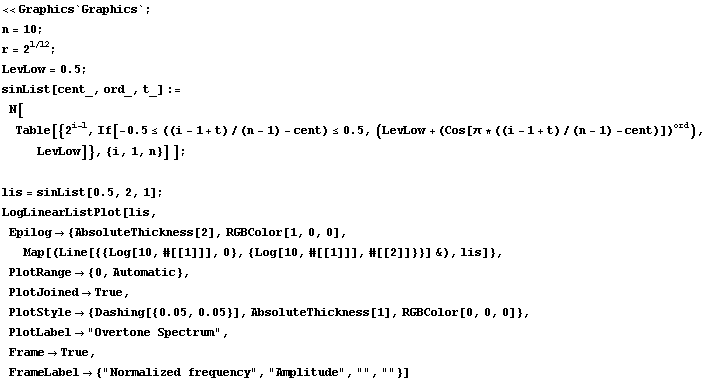 << Graphics`Graphics` ; n = 10 ; r = 2^(1/12) ; LevLow = 0.5 ; sinList[cent_, ord_, t_]  ... abel -> {"Normalized frequency", "Amplitude", "", ""}] 