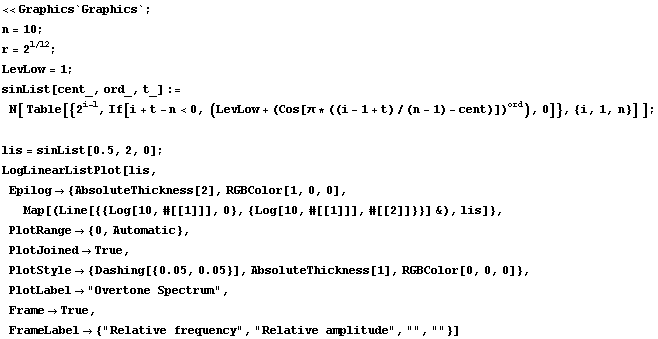 << Graphics`Graphics` ; n = 10 ; r = 2^(1/12) ; LevLow = 1 ; sinList[cent_, ord_, t_] := ... gt; {"Relative frequency", "Relative amplitude", "", ""}] 