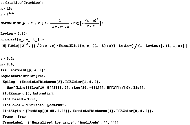 << Graphics`Graphics` ; n = 10 ; r = 2^(1/12) ; NormalDist[μ_, σ_, x_] := 1/(( ... abel -> {"Normalized frequency", "Amplitude", "", ""}] 