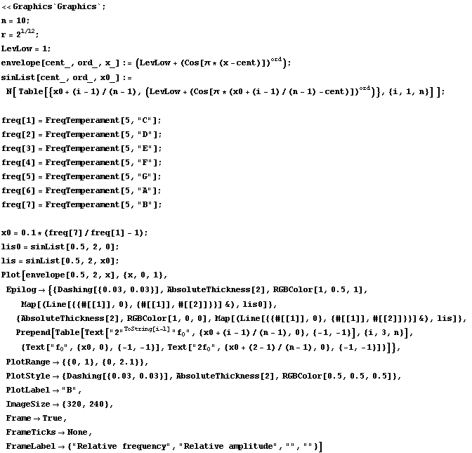 << Graphics`Graphics` ; n = 10 ; r = 2^(1/12) ; LevLow = 1 ; envelope[cent_, ord_, x_] : ...      0                                                           0                              0 