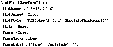 ListPlot[WaveFormPiano,  PlotRange -> {-2^16, 2^16},  PlotJoined -> True,  PlotStyle -&g ... gt; None,  FrameLabel -> {"Time", "Amplitude", "", ""}]