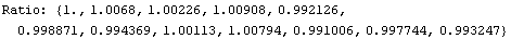 Ratio:   {0.9999999999999998`, 1.0067992668604728`, 1.0022610579078817`, 1.0090756983044573`,  ... 1298906275254`, 1.0079368399158988`, 0.9910059291689338`, 0.9977440429416646`, 0.993246650961839`}