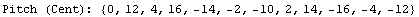 Pitch (Cent):   {0, 12, 4, 16, -14, -2, -10, 2, 14, -16, -4, -12}