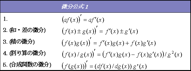 積 の 微分 公式