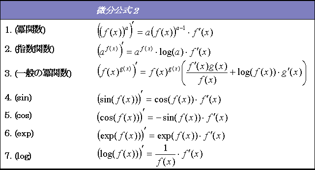 計算 サイト 微分 ドイツ発祥の微分自動計算サイトが超便利！！【高校生・大学生必見】